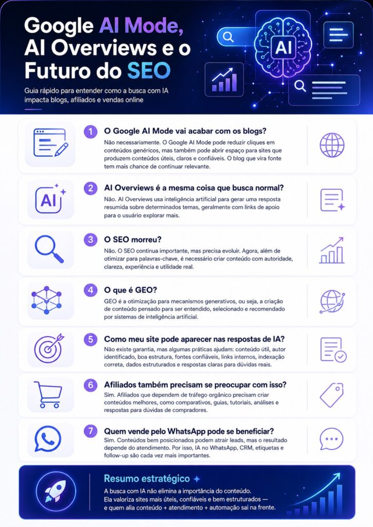 info grafico google ai mode